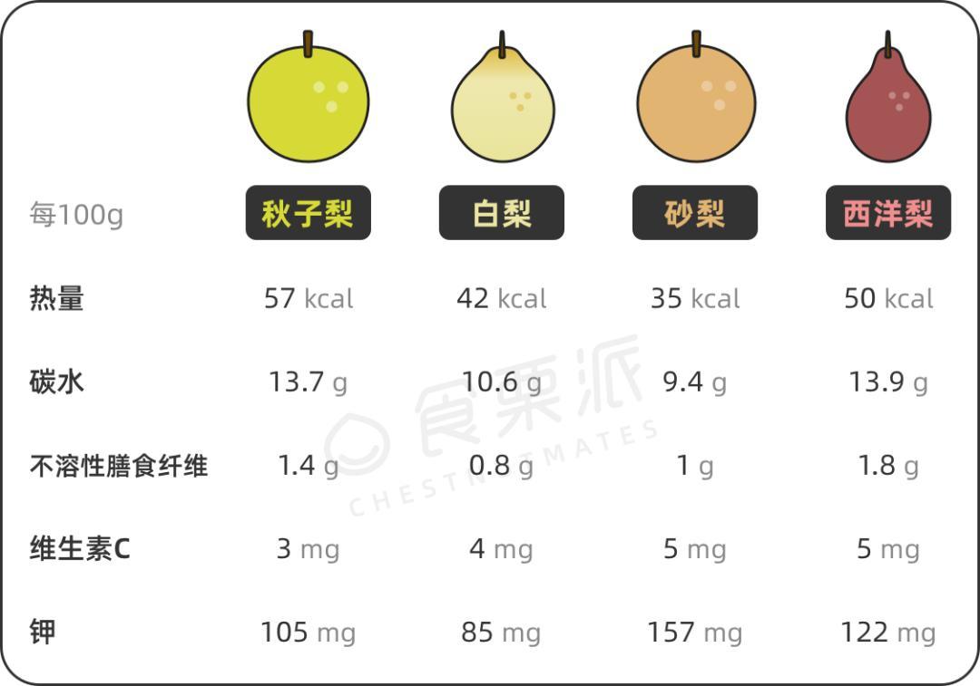 梨的健康常识,梨营养知识-第5张图片-牛逼常识网 梨的健康常识,梨营养知识-第5张图片-牛逼常识网