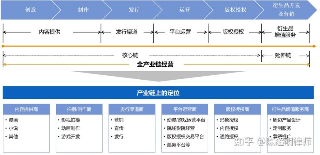 传媒化学常识 - 传媒类专业知识-第2张图片-牛逼常识网 传媒化学常识 - 传媒类专业知识-第2张图片-牛逼常识网