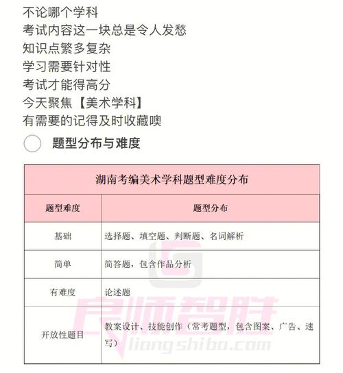 教招美术常识,教师招聘考试美术知识点总结-第2张图片-牛逼常识网 教招美术常识,教师招聘考试美术知识点总结-第2张图片-牛逼常识网