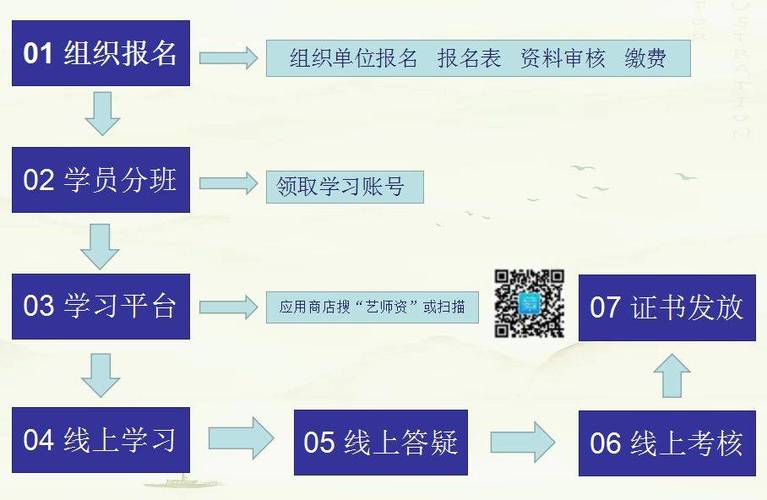 教招美术常识,教师招聘考试美术知识点总结-第3张图片-牛逼常识网 教招美术常识,教师招聘考试美术知识点总结-第3张图片-牛逼常识网
