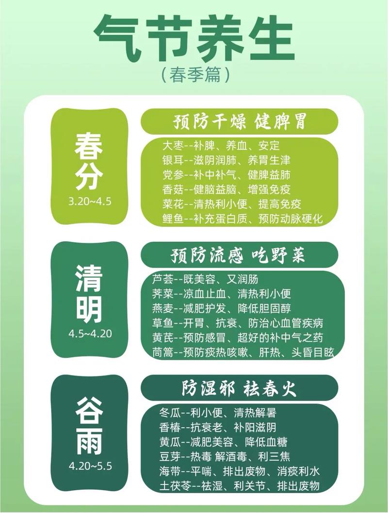 日常健康养生常识,健康养生日常生活小常识-第4张图片-牛逼常识网 日常健康养生常识,健康养生日常生活小常识-第4张图片-牛逼常识网