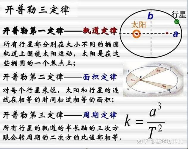 物理必备科学常识(物理科学知识科普)-第2张图片-牛逼常识网 物理必备科学常识(物理科学知识科普)-第2张图片-牛逼常识网