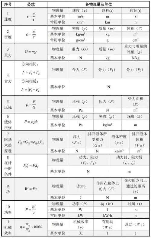 物理必备科学常识(物理科学知识科普)-第3张图片-牛逼常识网 物理必备科学常识(物理科学知识科普)-第3张图片-牛逼常识网