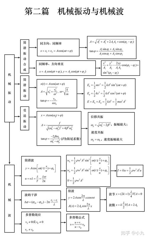 物理必备科学常识(物理科学知识科普)-第4张图片-牛逼常识网 物理必备科学常识(物理科学知识科普)-第4张图片-牛逼常识网