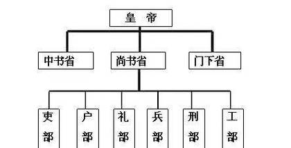 烽火文化常识 - 烽火文创官方网站-第3张图片-牛逼常识网 烽火文化常识 - 烽火文创官方网站-第3张图片-牛逼常识网