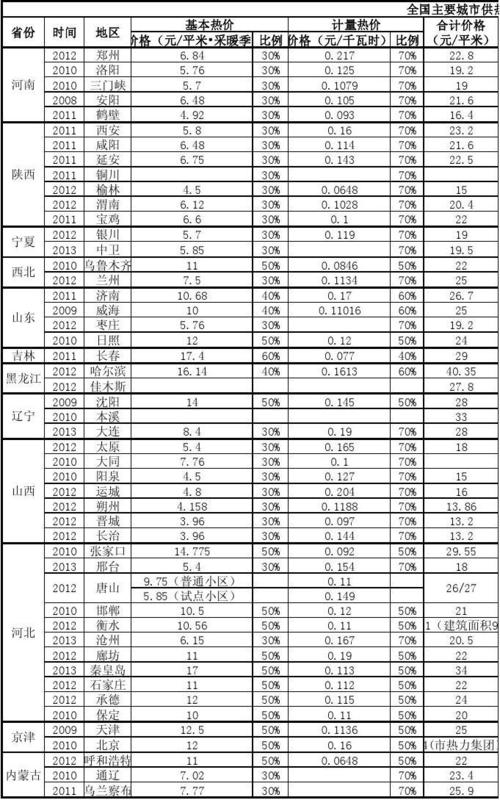 赤峰供暖常识,赤峰市供暖管理办法-第4张图片-牛逼常识网 赤峰供暖常识,赤峰市供暖管理办法-第4张图片-牛逼常识网