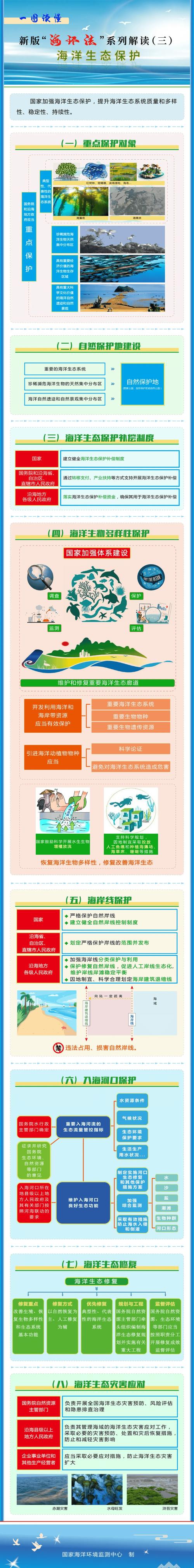 海洋保护常识,海洋保护知识手抄报-第8张图片-牛逼常识网 海洋保护常识,海洋保护知识手抄报-第8张图片-牛逼常识网