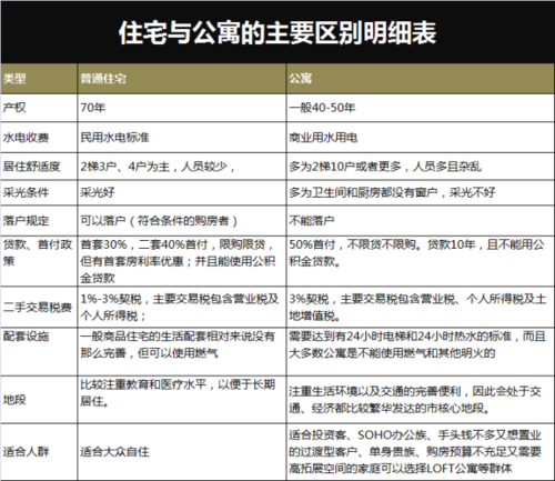 住公寓的常识(住公寓的常识有哪些)-第3张图片-牛逼常识网 住公寓的常识(住公寓的常识有哪些)-第3张图片-牛逼常识网