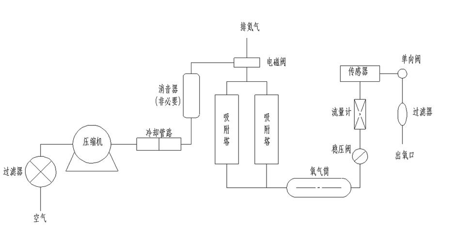 制氧机制氧机常识 - 制氧机原理动画解析-第5张图片-牛逼常识网 制氧机制氧机常识 - 制氧机原理动画解析-第5张图片-牛逼常识网