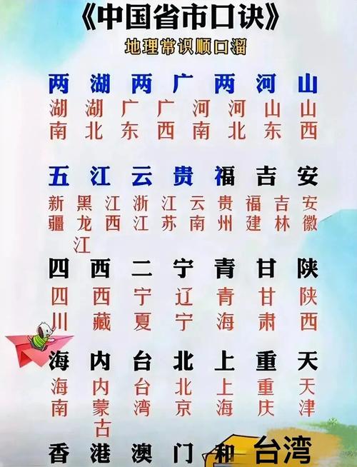 地理省市常识 - 地理省市位置背诵技巧-第2张图片-牛逼常识网 地理省市常识 - 地理省市位置背诵技巧-第2张图片-牛逼常识网