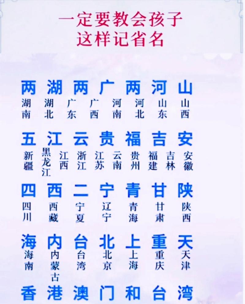 地理省市常识 - 地理省市位置背诵技巧-第4张图片-牛逼常识网 地理省市常识 - 地理省市位置背诵技巧-第4张图片-牛逼常识网