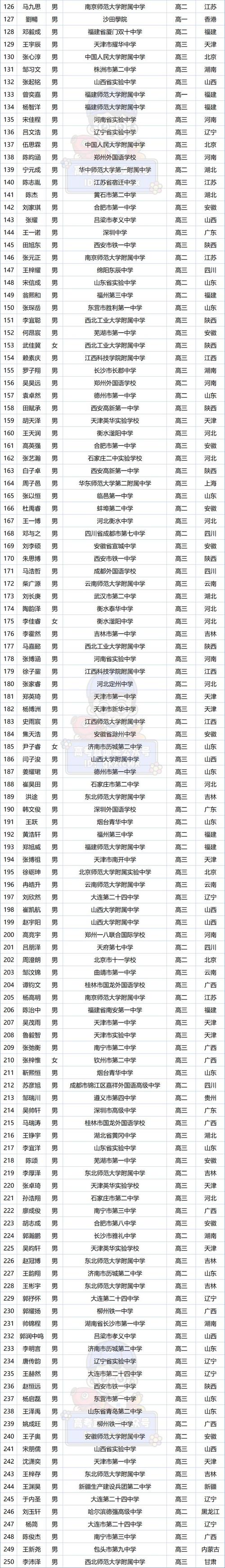 常州常识竞赛 - 常州市第32届青少年科技创新大赛-第2张图片-牛逼常识网 常州常识竞赛 - 常州市第32届青少年科技创新大赛-第2张图片-牛逼常识网