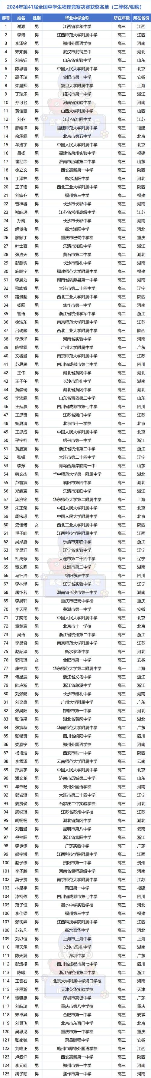 常州常识竞赛 - 常州市第32届青少年科技创新大赛-第4张图片-牛逼常识网 常州常识竞赛 - 常州市第32届青少年科技创新大赛-第4张图片-牛逼常识网