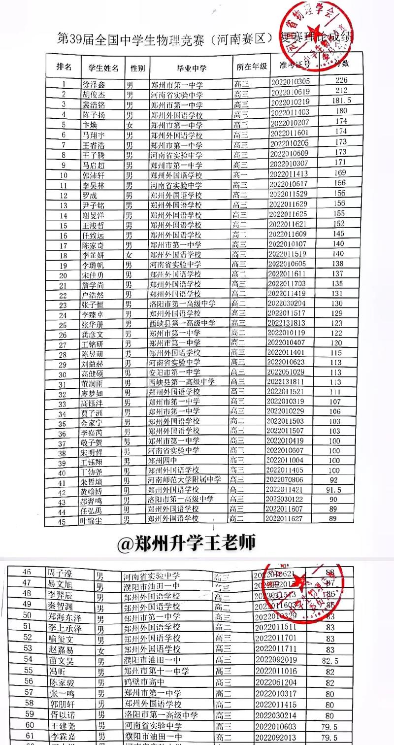 常州常识竞赛 - 常州市第32届青少年科技创新大赛-第5张图片-牛逼常识网 常州常识竞赛 - 常州市第32届青少年科技创新大赛-第5张图片-牛逼常识网
