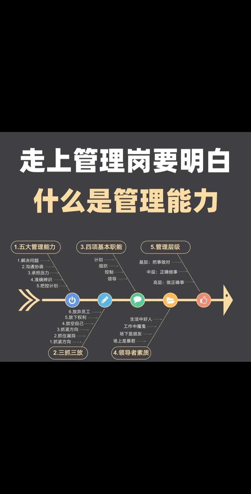 五个管理常识,五个管理要求-第3张图片-牛逼常识网 五个管理常识,五个管理要求-第3张图片-牛逼常识网