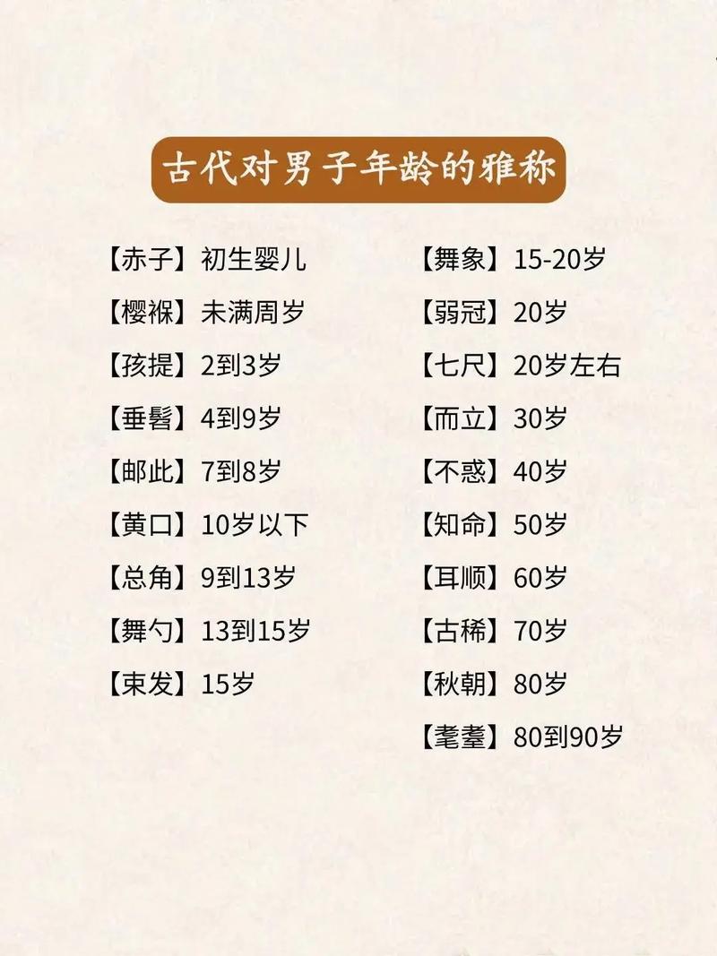 古代文化常识年龄 - 古文化年龄排序-第2张图片-牛逼常识网 古代文化常识年龄 - 古文化年龄排序-第2张图片-牛逼常识网