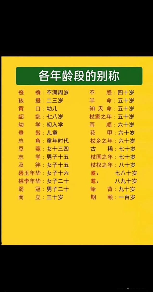 古代文化常识年龄 - 古文化年龄排序-第4张图片-牛逼常识网 古代文化常识年龄 - 古文化年龄排序-第4张图片-牛逼常识网