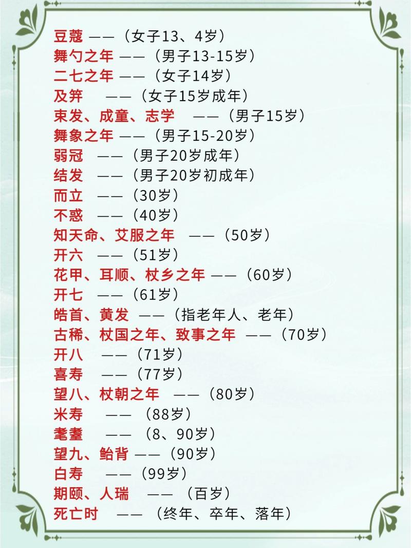 古代文化常识年龄 - 古文化年龄排序-第5张图片-牛逼常识网 古代文化常识年龄 - 古文化年龄排序-第5张图片-牛逼常识网