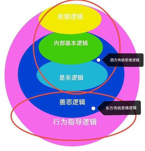 理性常识逻辑(理性和逻辑)-第3张图片-牛逼常识网 理性常识逻辑(理性和逻辑)-第3张图片-牛逼常识网