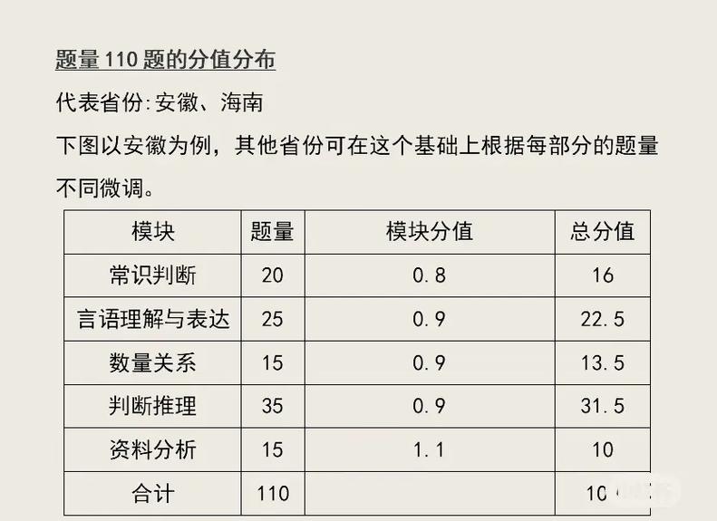 安徽公考常识(安徽省考常识题)-第3张图片-牛逼常识网 安徽公考常识(安徽省考常识题)-第3张图片-牛逼常识网