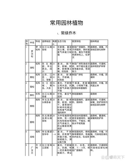 植物的几大常识(植物的几大常识是什么)-第5张图片-牛逼常识网 植物的几大常识(植物的几大常识是什么)-第5张图片-牛逼常识网