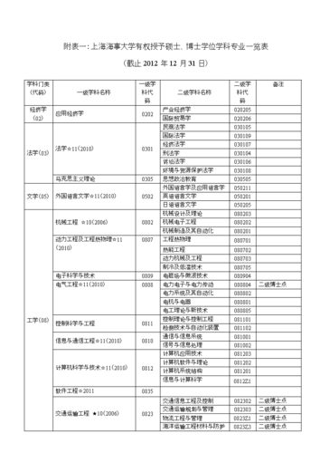 海员基本常识(海员知识讲解)-第6张图片-牛逼常识网 海员基本常识(海员知识讲解)-第6张图片-牛逼常识网