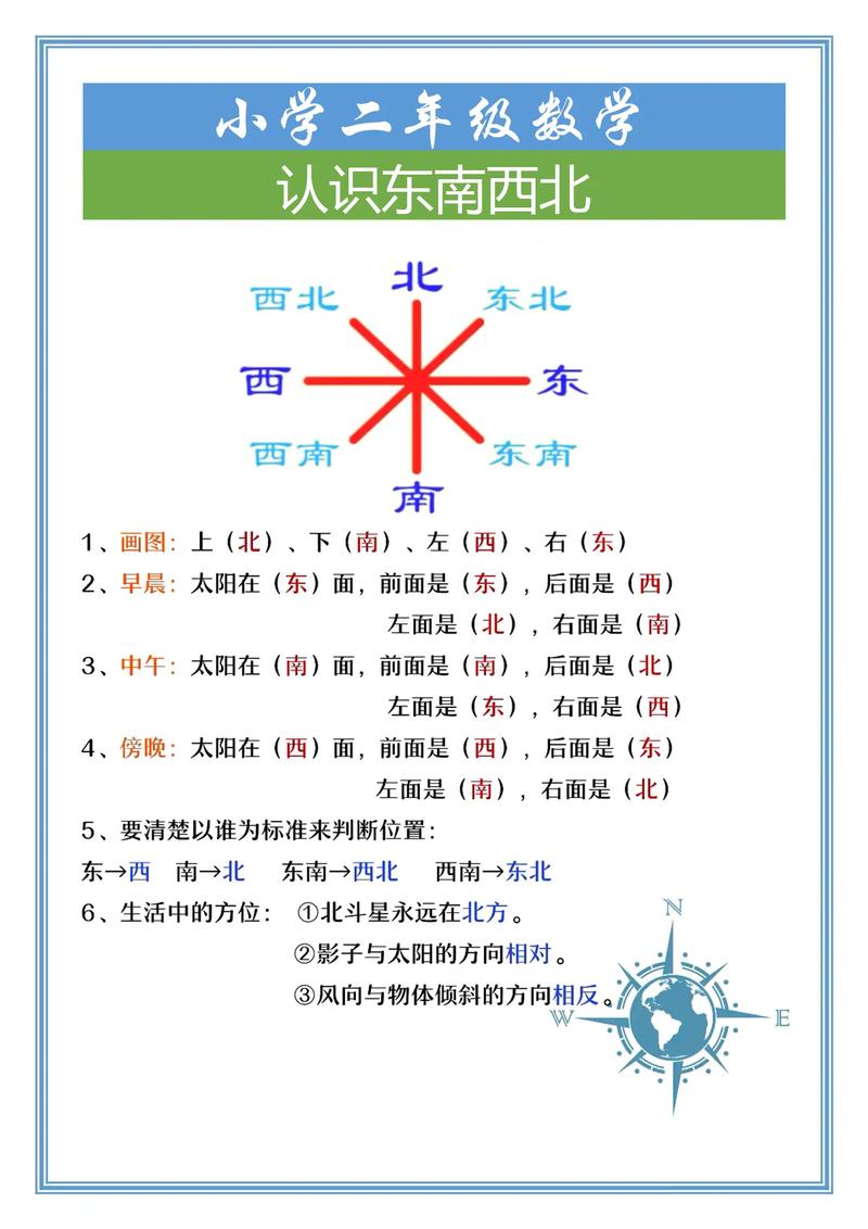 指方向的常识,方向的知识-第6张图片-牛逼常识网 指方向的常识,方向的知识-第6张图片-牛逼常识网
