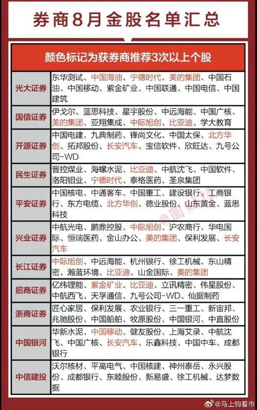 靠谱的股票大全基本常识,可靠的股票软件-第3张图片-牛逼常识网 靠谱的股票大全基本常识,可靠的股票软件-第3张图片-牛逼常识网