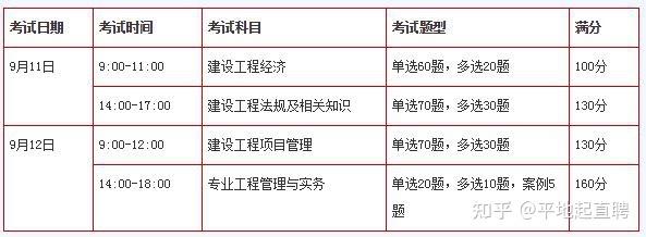一建技术常识(一建知识)-第1张图片-牛逼常识网 一建技术常识(一建知识)-第1张图片-牛逼常识网