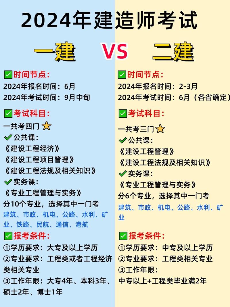 一建技术常识(一建知识)-第5张图片-牛逼常识网 一建技术常识(一建知识)-第5张图片-牛逼常识网