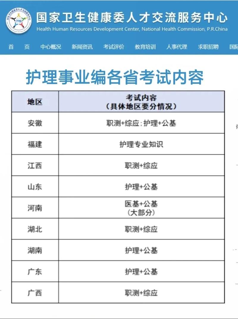 护理行测常识 - 护理行测常识汇总-第6张图片-牛逼常识网 护理行测常识 - 护理行测常识汇总-第6张图片-牛逼常识网
