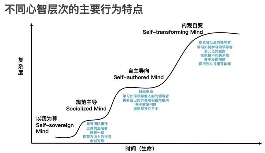 思维格局常识,思维格局常识怎么写-第3张图片-牛逼常识网 思维格局常识,思维格局常识怎么写-第3张图片-牛逼常识网