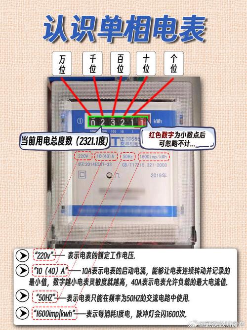 电力计量常识 - 电力计量的作用-第4张图片-牛逼常识网 电力计量常识 - 电力计量的作用-第4张图片-牛逼常识网