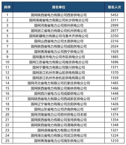 电力计量常识 - 电力计量的作用-第6张图片-牛逼常识网 电力计量常识 - 电力计量的作用-第6张图片-牛逼常识网