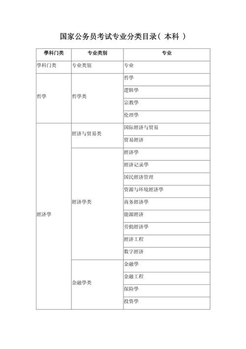 考公常识手册,公考常识电子版-第2张图片-牛逼常识网 考公常识手册,公考常识电子版-第2张图片-牛逼常识网