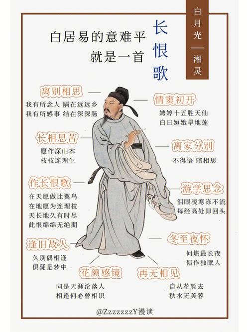 白居易常识题,白居易有什么71卷-第6张图片-牛逼常识网 白居易常识题,白居易有什么71卷-第6张图片-牛逼常识网