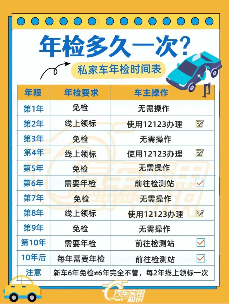 年审算常识吗,年审指的是车,还是证?-第2张图片-牛逼常识网 年审算常识吗,年审指的是车,还是证?-第2张图片-牛逼常识网