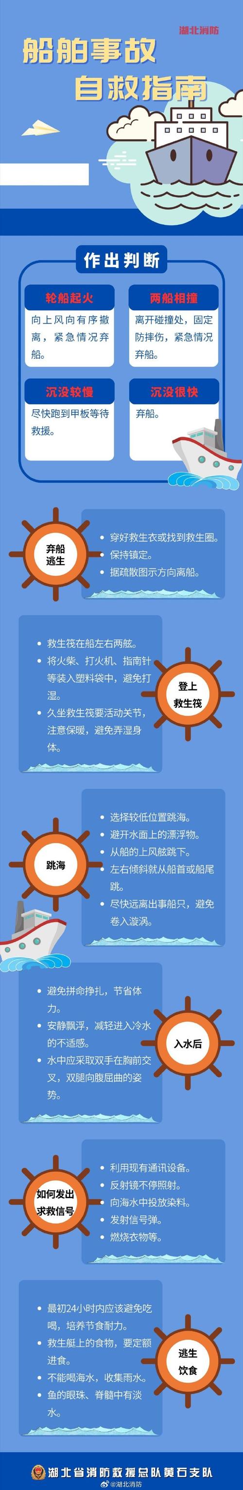 海上救助常识(海上救助是什么意思)-第1张图片-牛逼常识网 海上救助常识(海上救助是什么意思)-第1张图片-牛逼常识网