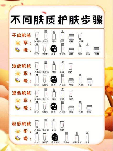 痘痘肌护肤常识,痘痘肌的正常护肤顺序-第3张图片-牛逼常识网 痘痘肌护肤常识,痘痘肌的正常护肤顺序-第3张图片-牛逼常识网
