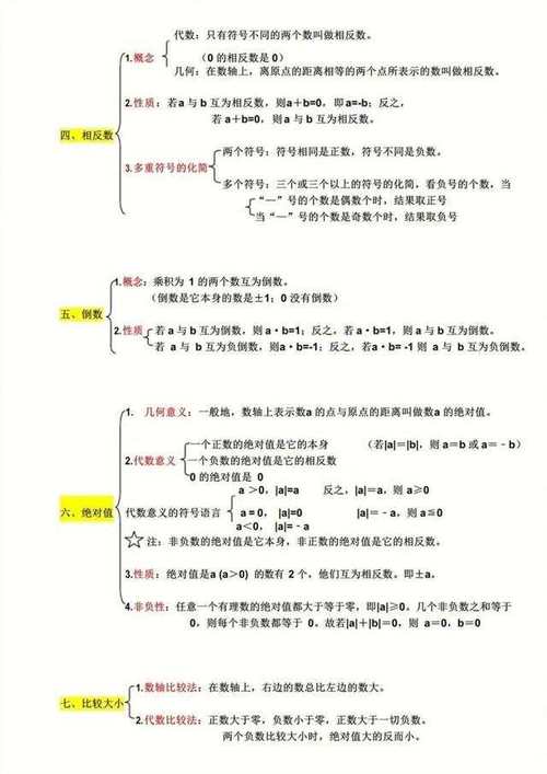 初中必背常识,初中必知知识点-第1张图片-牛逼常识网 初中必背常识,初中必知知识点-第1张图片-牛逼常识网