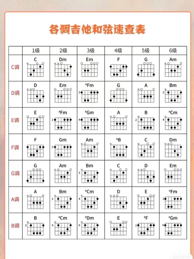 吉他和弦常识(吉他和弦解释)-第5张图片-牛逼常识网 吉他和弦常识(吉他和弦解释)-第5张图片-牛逼常识网