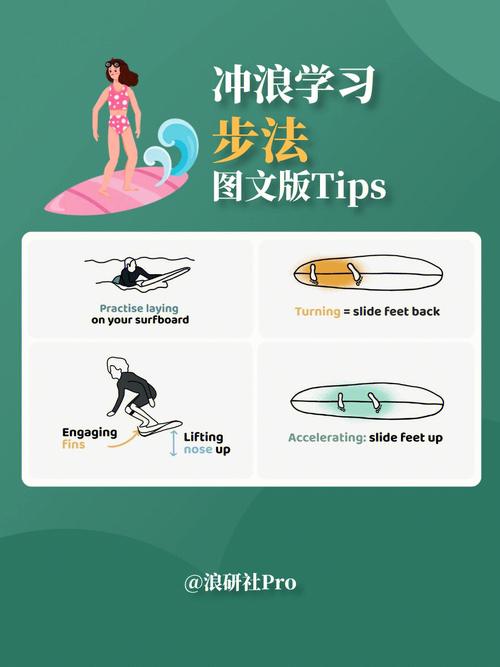 冲浪新手常识(冲浪技巧初学者)-第8张图片-牛逼常识网 冲浪新手常识(冲浪技巧初学者)-第8张图片-牛逼常识网
