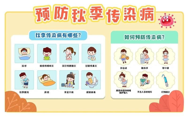 秋季预防传染病小常识 - 秋季预防传染病小常识幼儿园国旗下讲话-第1张图片-牛逼常识网 秋季预防传染病小常识 - 秋季预防传染病小常识幼儿园国旗下讲话-第1张图片-牛逼常识网