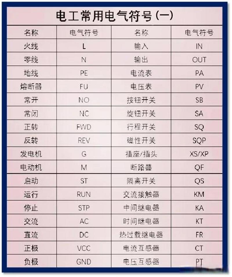 电路常识符号 - 电路常识符号有哪些-第1张图片-牛逼常识网 电路常识符号 - 电路常识符号有哪些-第1张图片-牛逼常识网