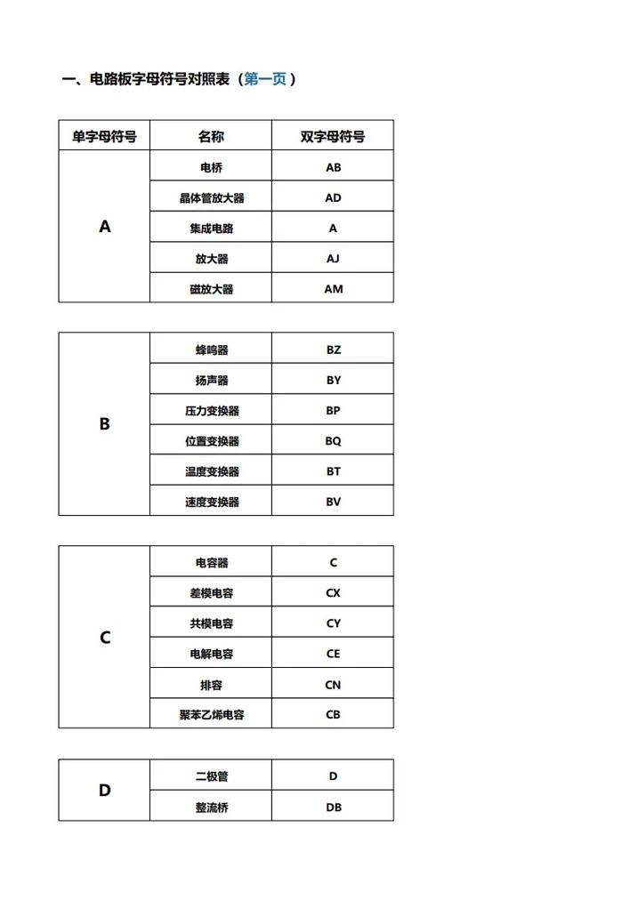 电路常识符号 - 电路常识符号有哪些-第6张图片-牛逼常识网 电路常识符号 - 电路常识符号有哪些-第6张图片-牛逼常识网