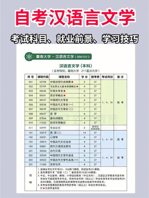 本科文学常识 - 文学类常识-第2张图片-牛逼常识网 本科文学常识 - 文学类常识-第2张图片-牛逼常识网