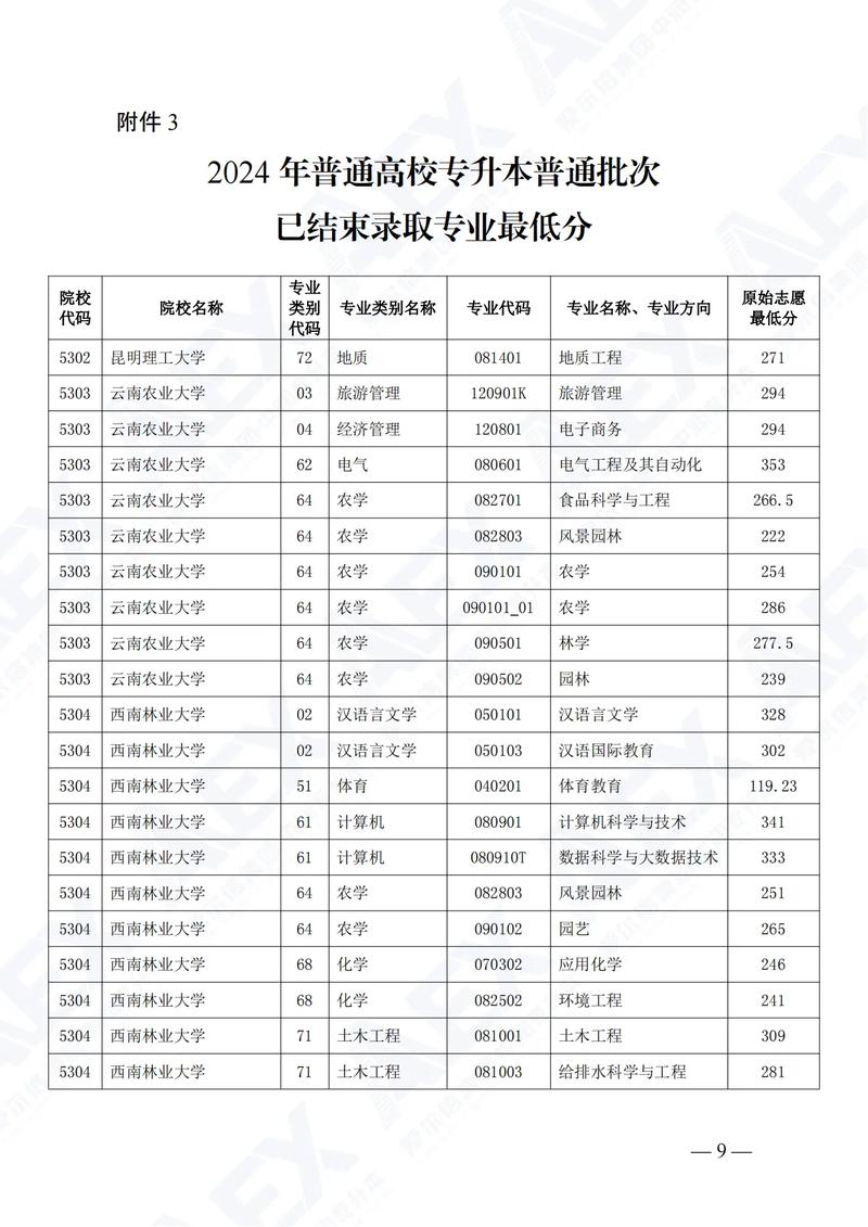 本科文学常识 - 文学类常识-第3张图片-牛逼常识网 本科文学常识 - 文学类常识-第3张图片-牛逼常识网