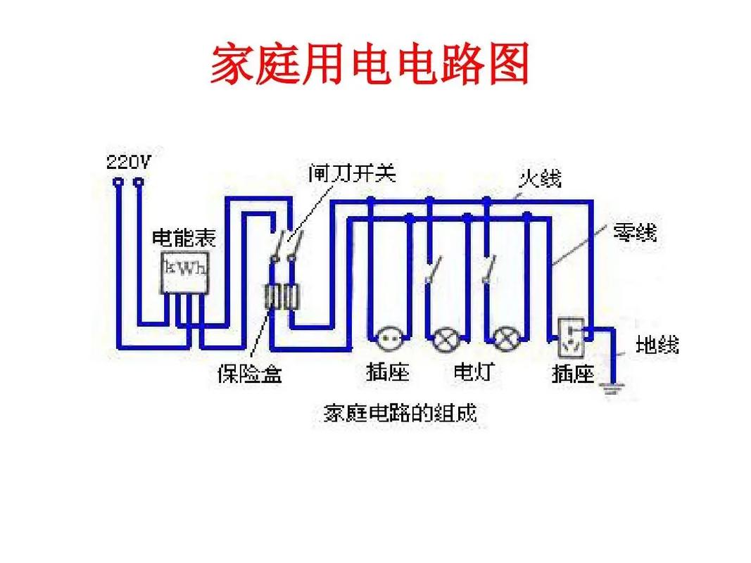 电路装修常识 - 装修电路布置-第3张图片-牛逼常识网 电路装修常识 - 装修电路布置-第3张图片-牛逼常识网