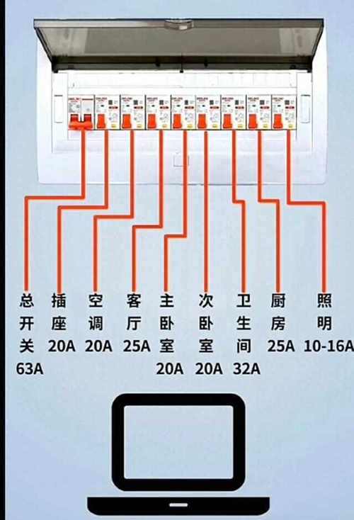 电路装修常识 - 装修电路布置-第4张图片-牛逼常识网 电路装修常识 - 装修电路布置-第4张图片-牛逼常识网