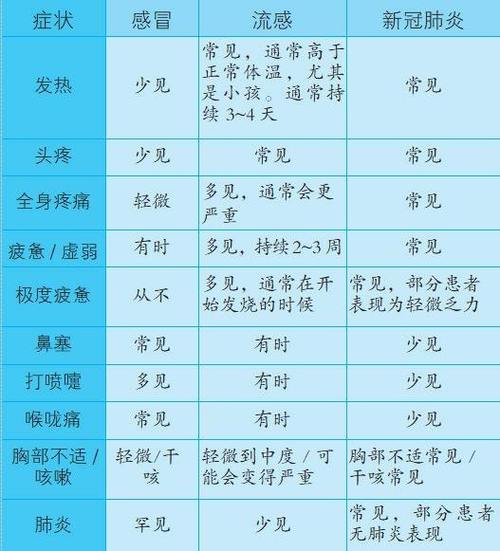感冒治疗常识 - 感冒的治则是什么-第2张图片-牛逼常识网 感冒治疗常识 - 感冒的治则是什么-第2张图片-牛逼常识网